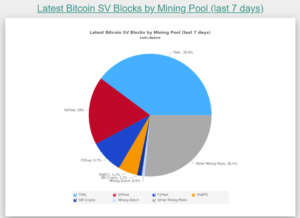 Bitcoin BSV Blockchain Mining - Gorilla Pool