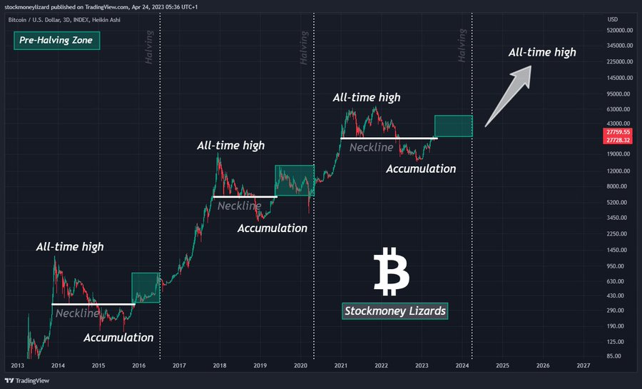 Michael Saylor Breaks Silence on New Bitcoin ATH Quickly Approaching — TradingView News