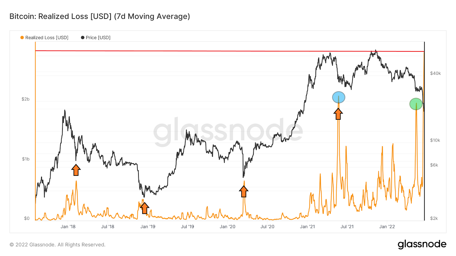 BITCOIN at new ATH❗ | XTB