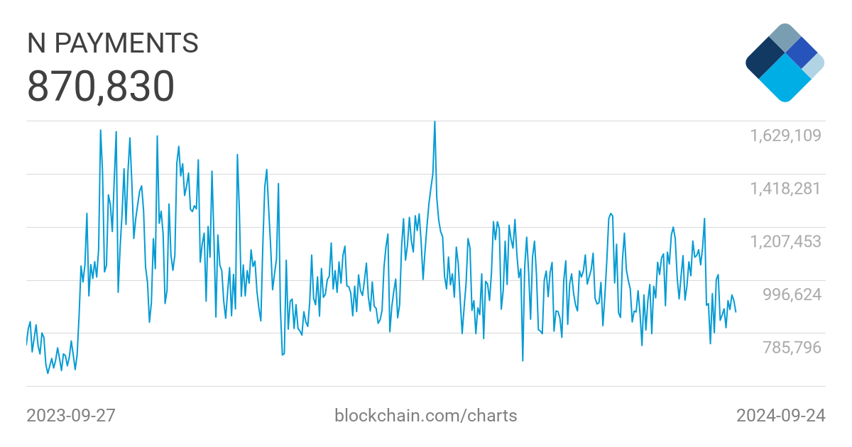 #1 Bitcoin Fee Estimator and Calculator ( Updated)