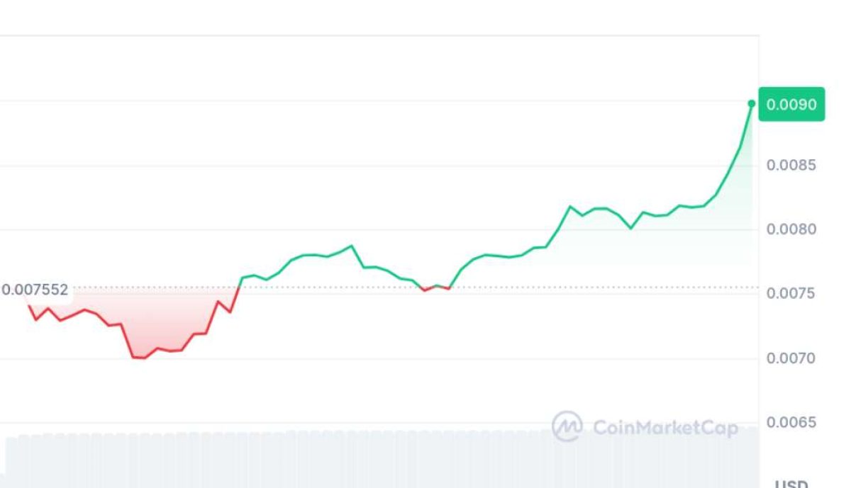 BTC to COP currency converter - Currency World