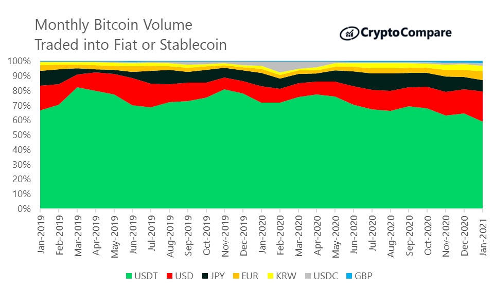 CryptoCompare September Exchange and Currency Report - Traders Magazine