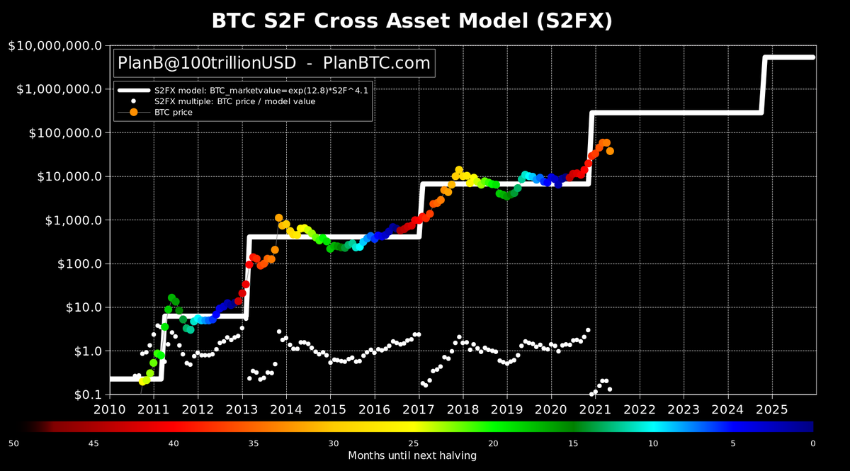 ETF approval for bitcoin – the naked emperor’s new clothes