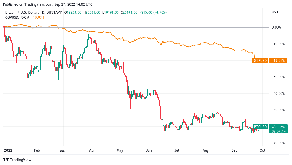 Calculate Bitcoin to Great British Pound Rates: BTC/GBP Converter | Bitsgap