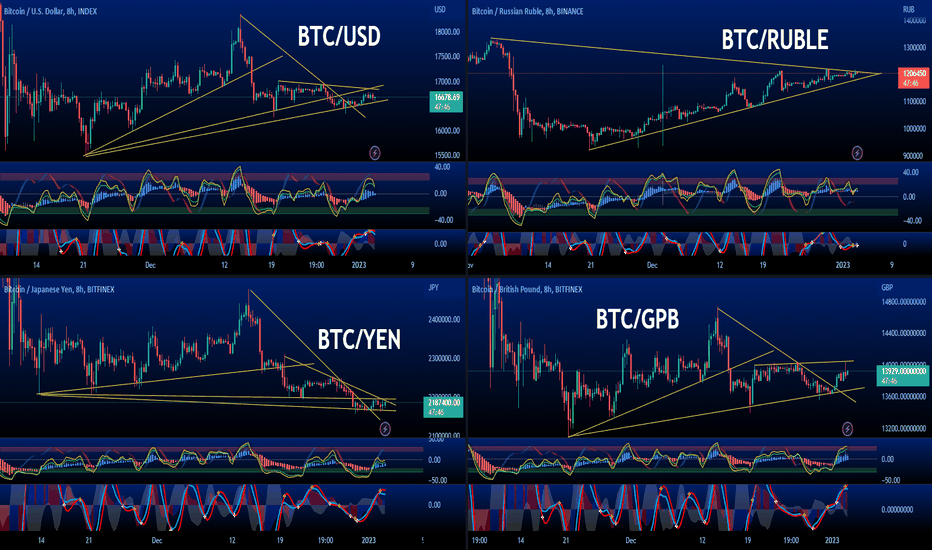 Bitcoin to British Pound Exchange Rate Chart | Xe