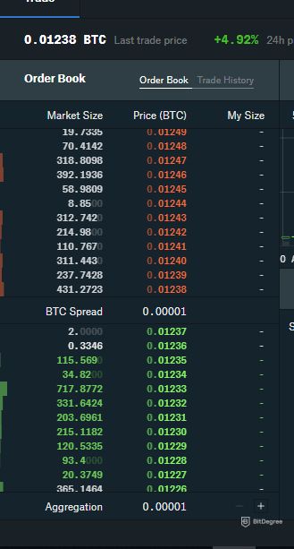 What's the Deal with Coinbase and GDAX?