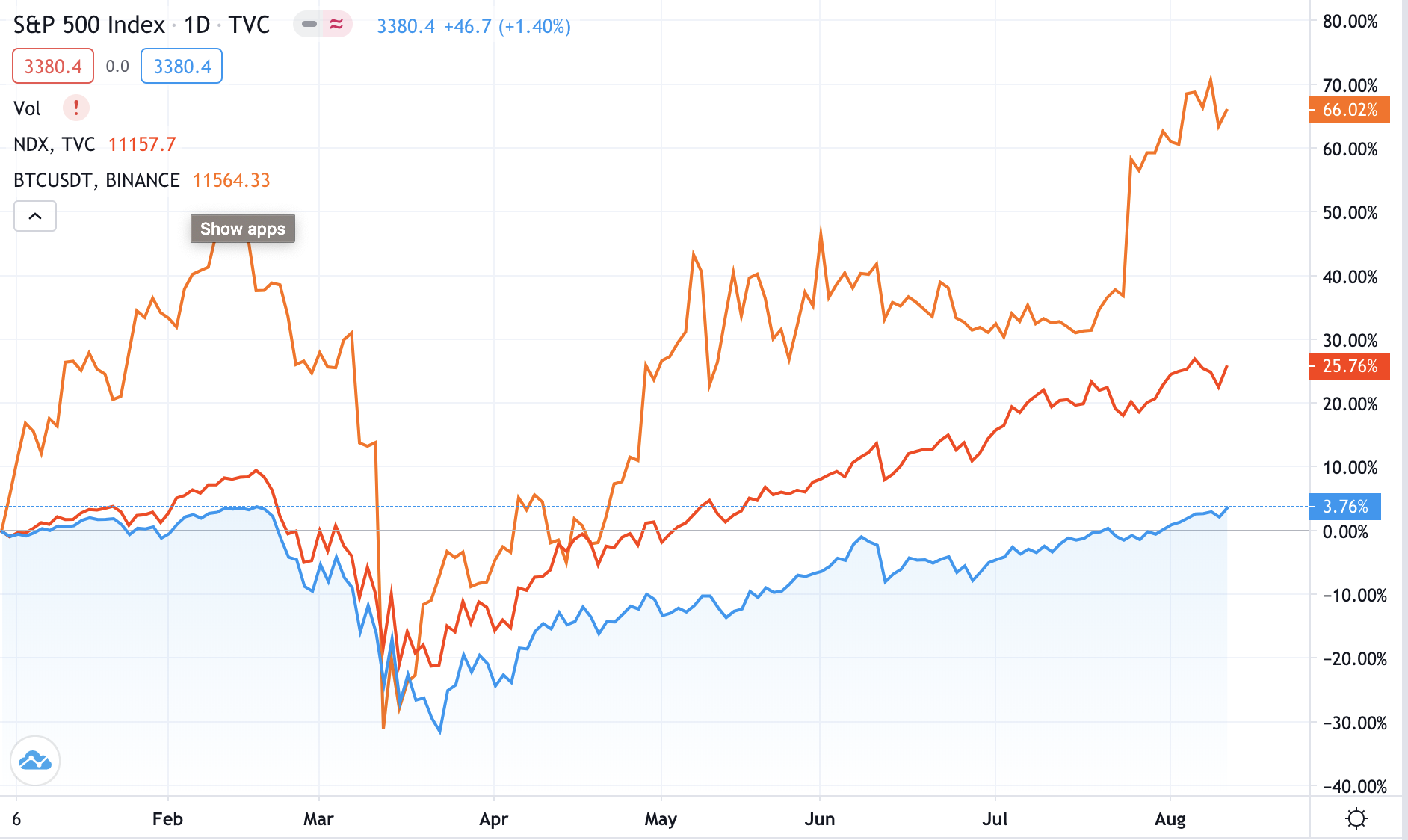 ETF approval for bitcoin – the naked emperor’s new clothes