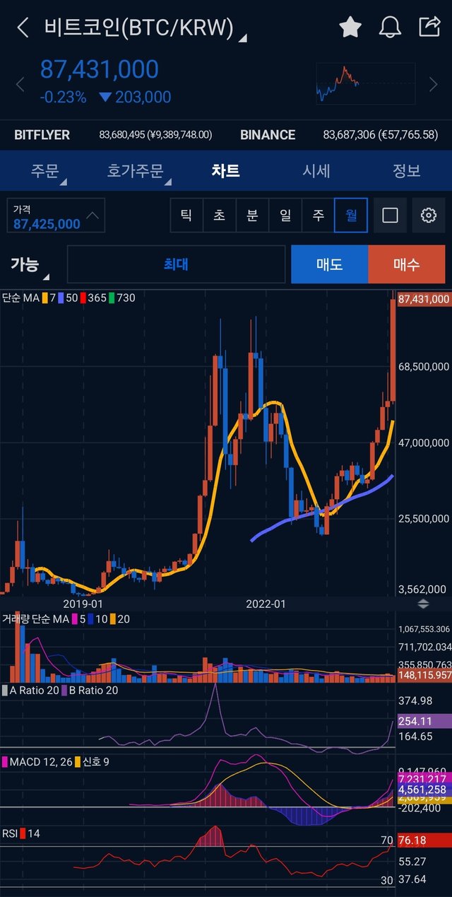 Chart Bitcoin | Korean Won