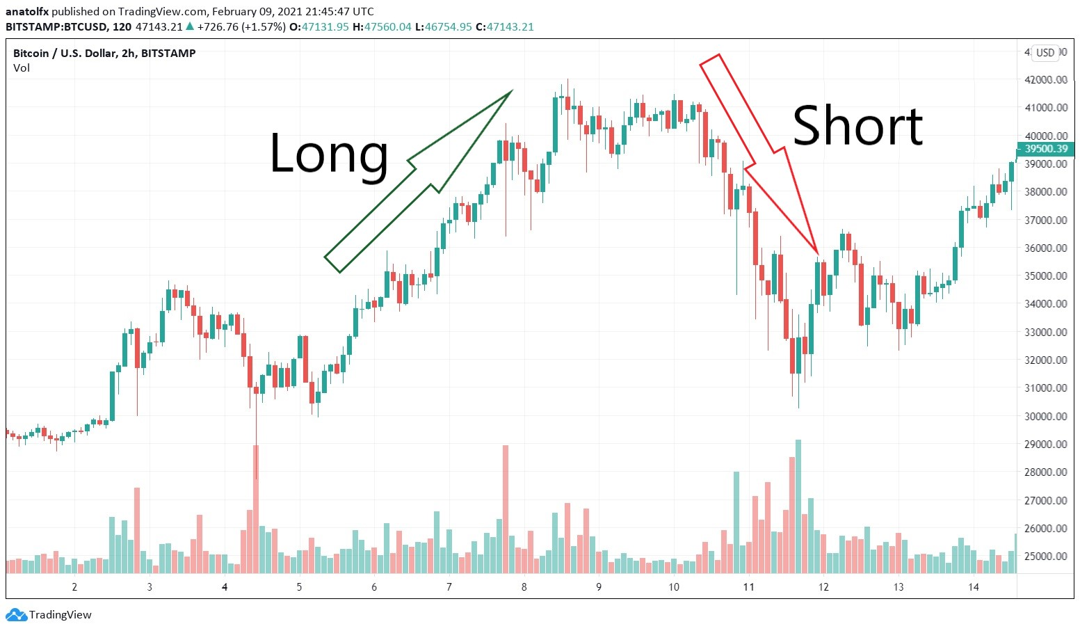 What is the long-short ratio in crypto trading? | OKX