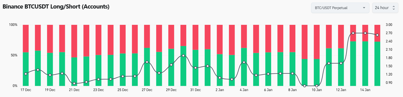 BTC Longs vs Shorts-BTC Longs vs Shorts Chart-coinank