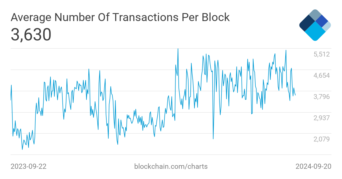 How Bitcoin Transaction Fees Work + How To Make Them Cheap & Fast () - Athena Alpha