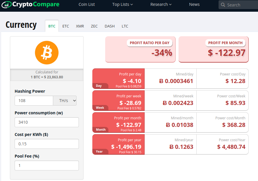 Bitcoin Mining Profit Calculator