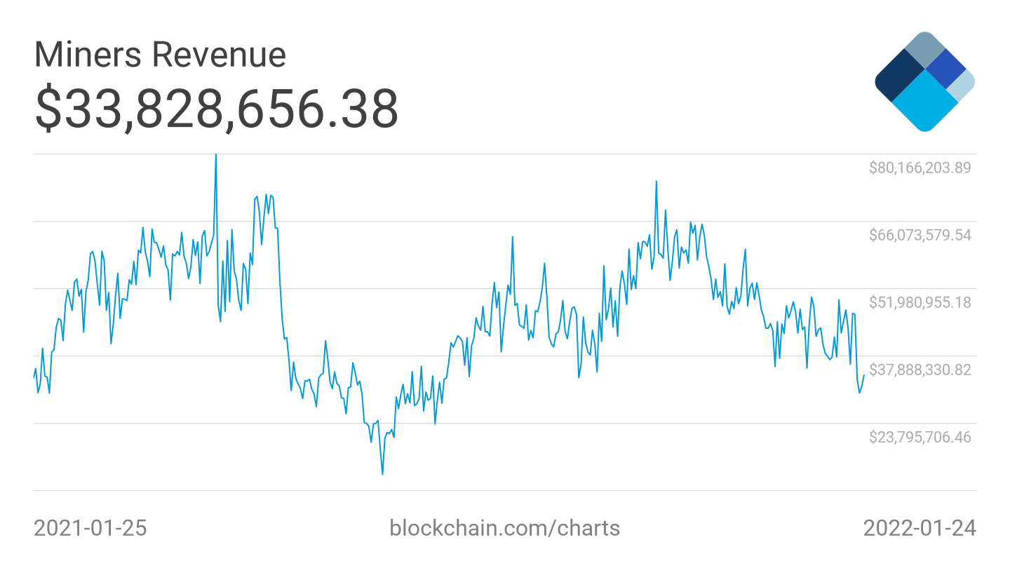 Bitcoin difficulty chart — Blockchair