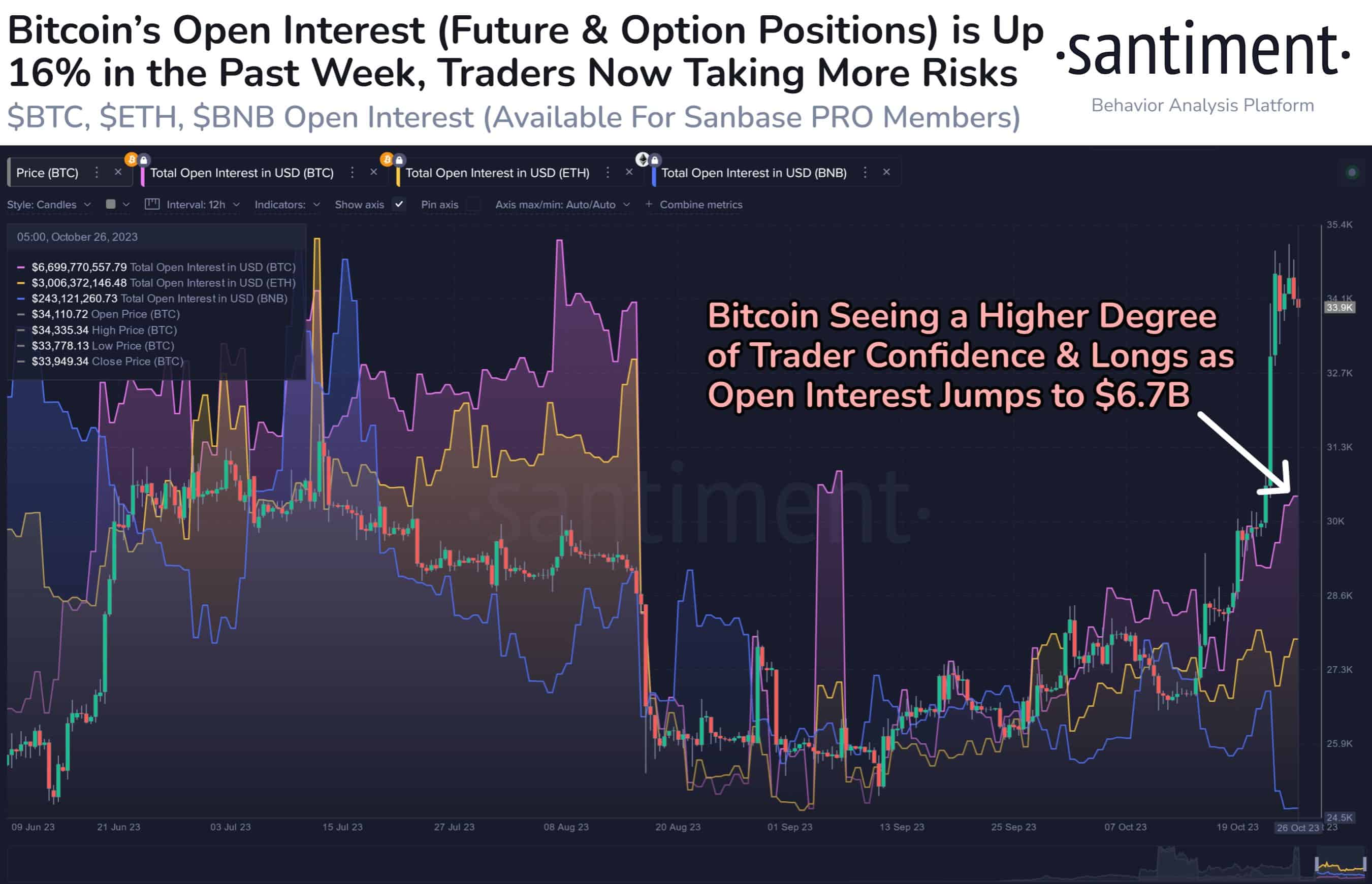 Is There a 'Best' Time to Trade Crypto? Here’s What the Data Says