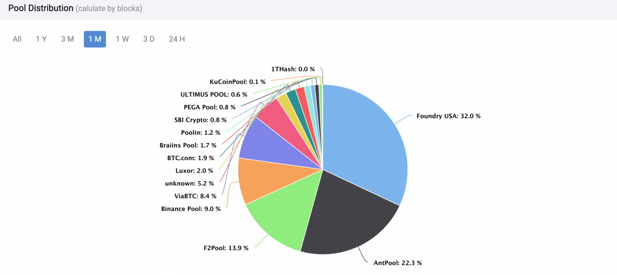 10 Best Bitcoin Mining Pools Fees + Payouts Compared