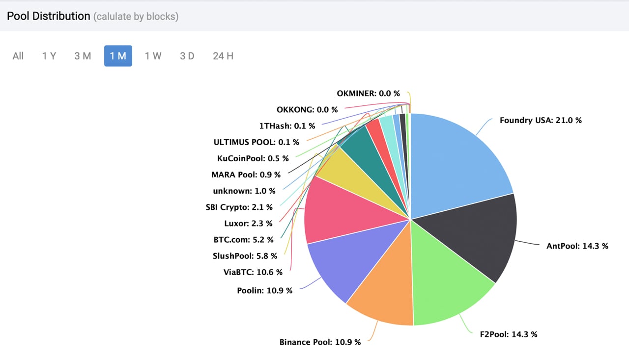 Best Bitcoin Mining Pools For 