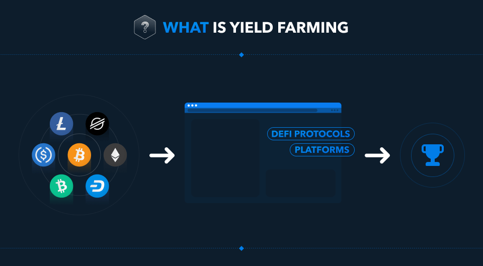 Yield Farming: The Truth About This Crypto Investment Strategy