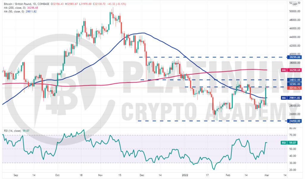 Bitcoin GBP (BTC-GBP) price, value, news & history – Yahoo Finance