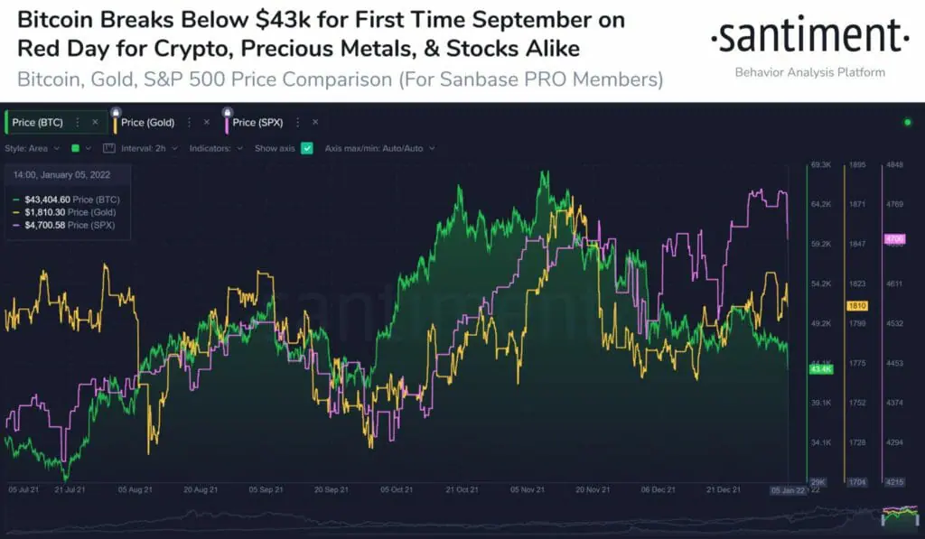 Bitcoin USD (BTC-USD) price history & historical data – Yahoo Finance