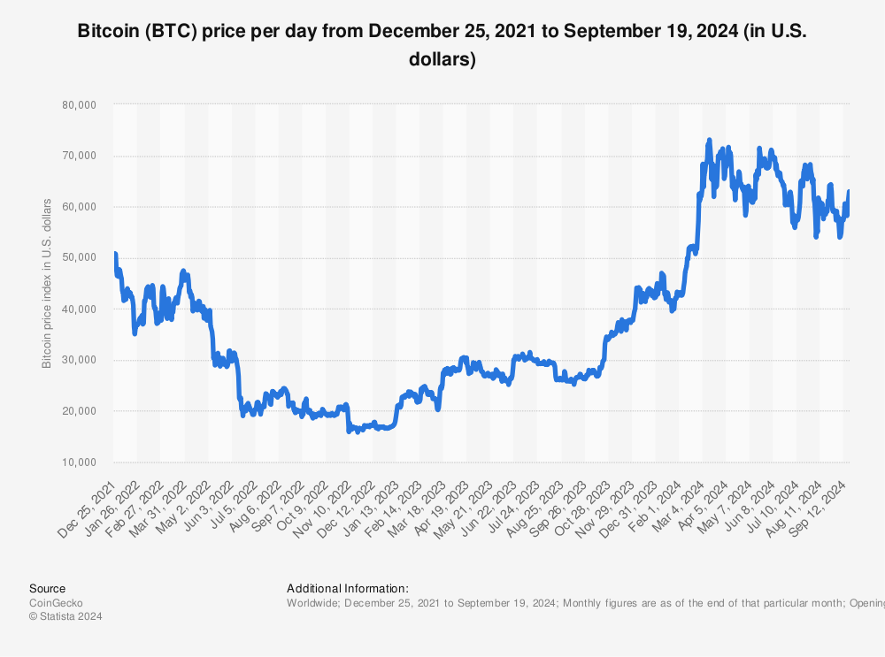 Bitcoin Price In March 