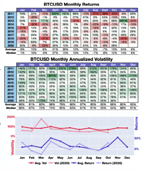 Bitcoin's Price History