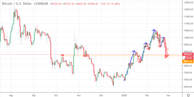 Bitcoin Prices in Here's What Happened - CoinDesk