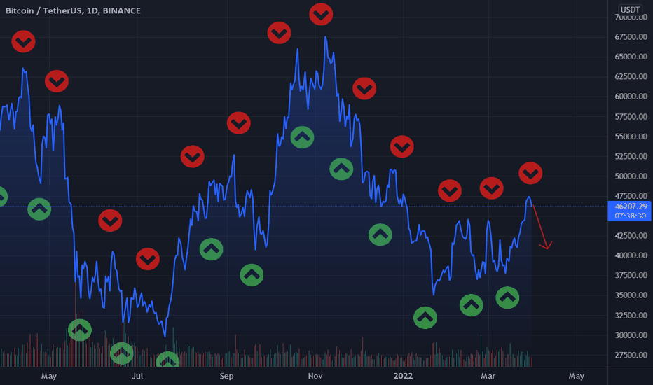 Bitcoin (BTC) Overview - Charts, Markets, News, Discussion and Converter | ADVFN