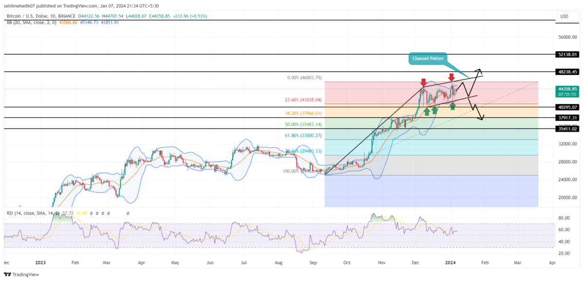 Herding and feedback trading in cryptocurrency markets - PMC