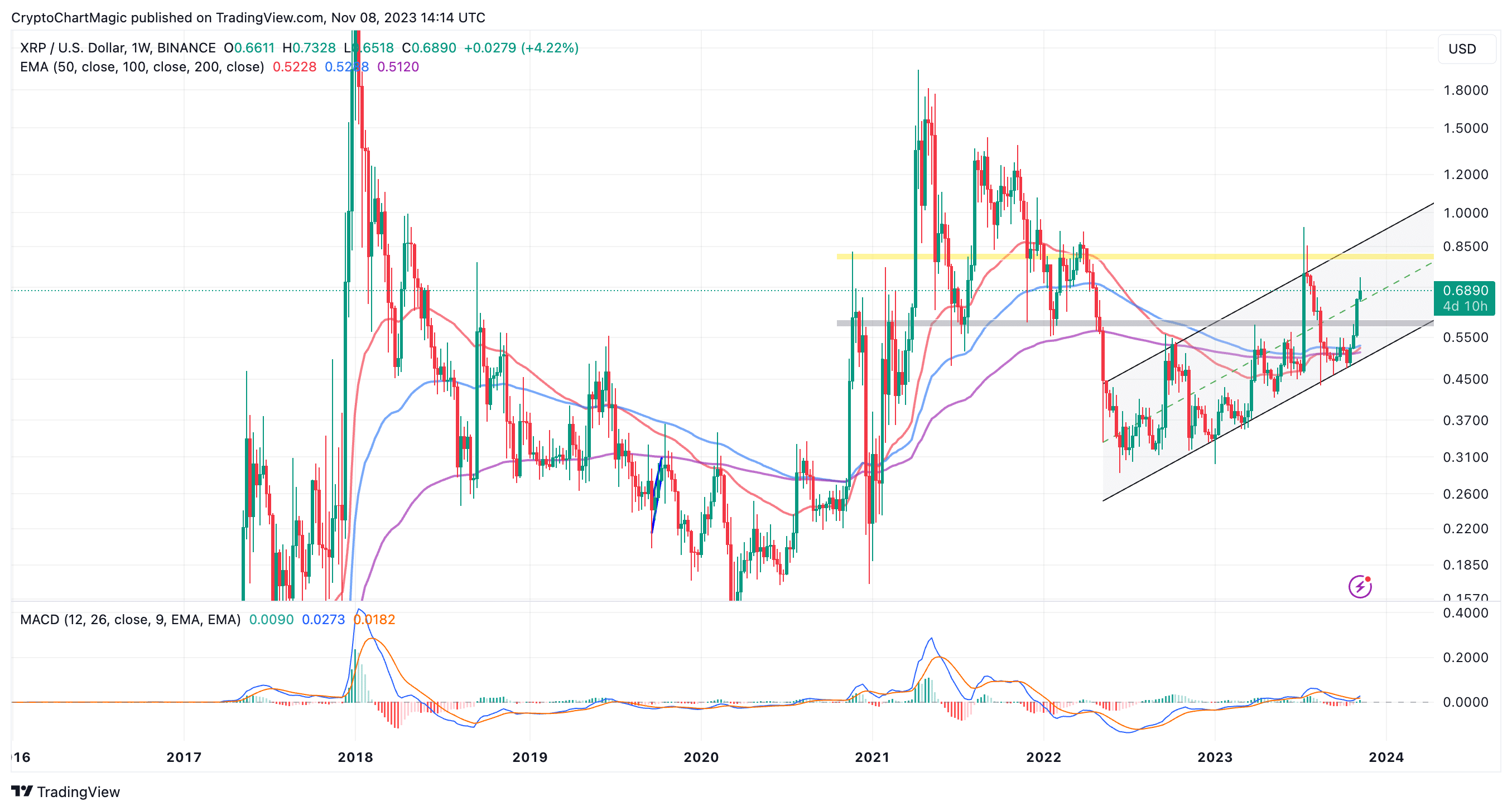 Bitcoin (BTC), IOTA (MIOTA) and EOS Price Analysis and Prediction - Jan 25