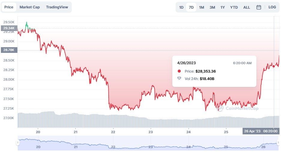 Bitcoin Inu price today, BTCINU to USD live price, marketcap and chart | CoinMarketCap