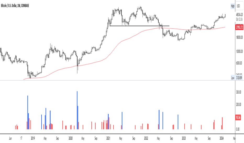 BTC-USD Interactive Stock Chart | Bitcoin USD Stock - Yahoo Finance