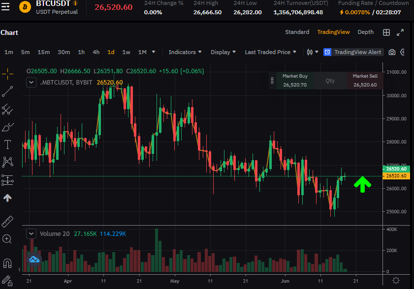 Bitcoin Price | BTC Price index, Live chart & Market cap | OKX