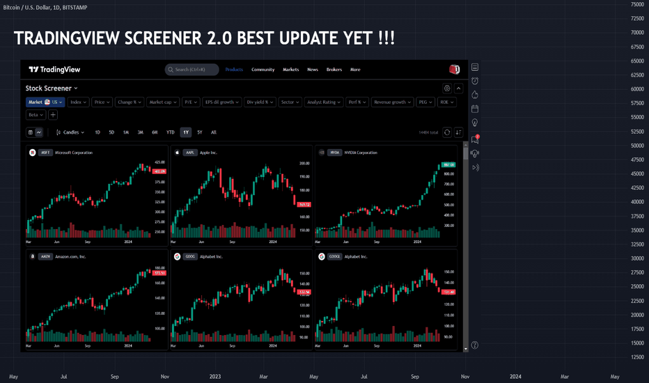 BTC USD — Bitcoin Price and Chart — TradingView