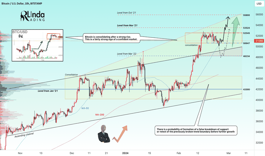 BTC USD — Bitcoin Price and Chart — TradingView