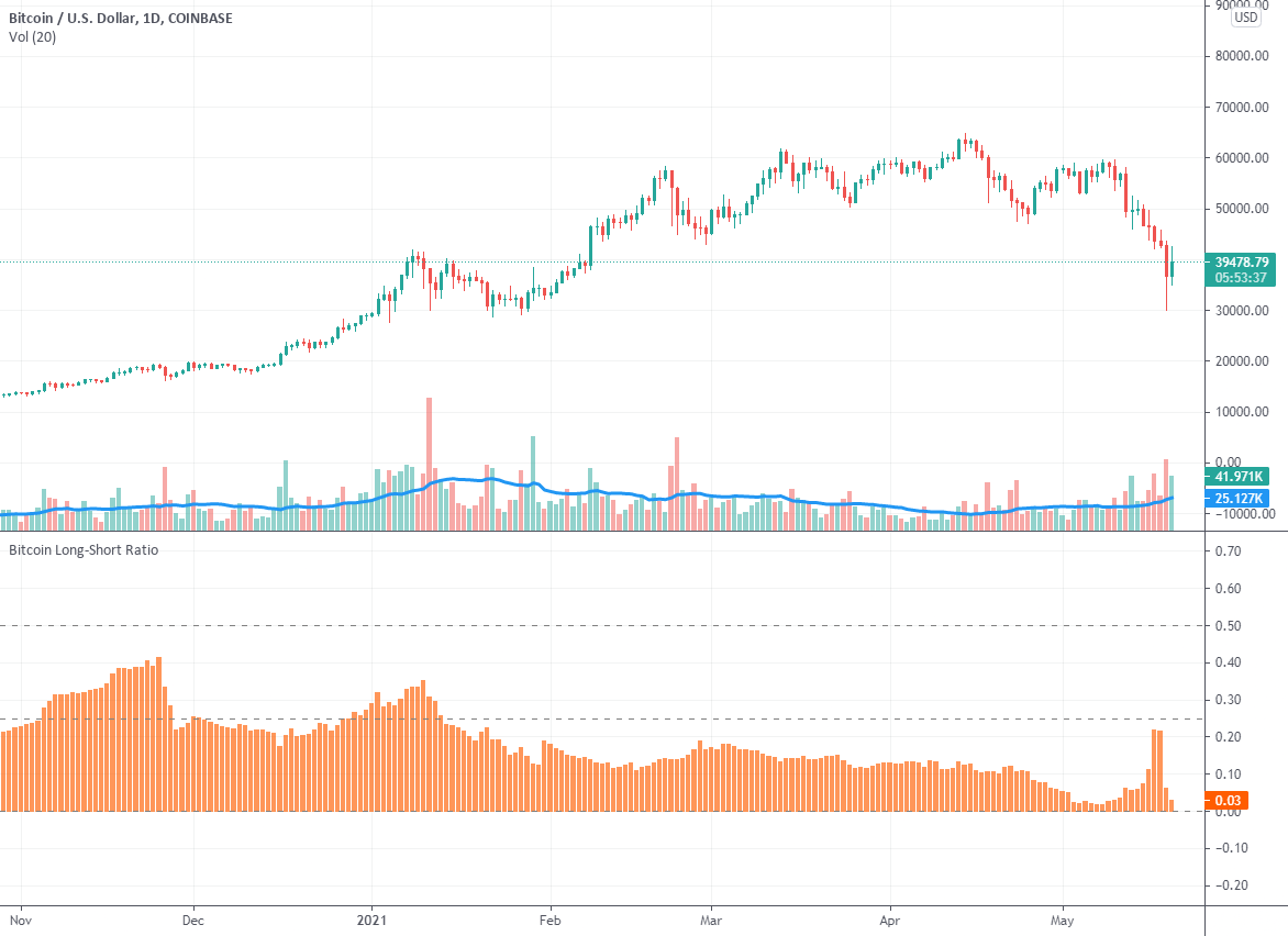 Overbit - Bitcoin Trading, Forex Trading, Cryptocurrency Trading with up to X Leverage