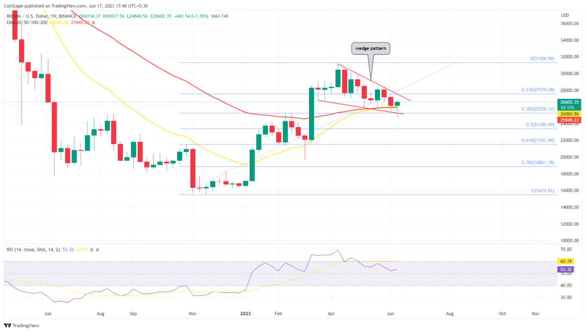 Bitcoin USD (BTC-USD) Price, Value, News & History - Yahoo Finance