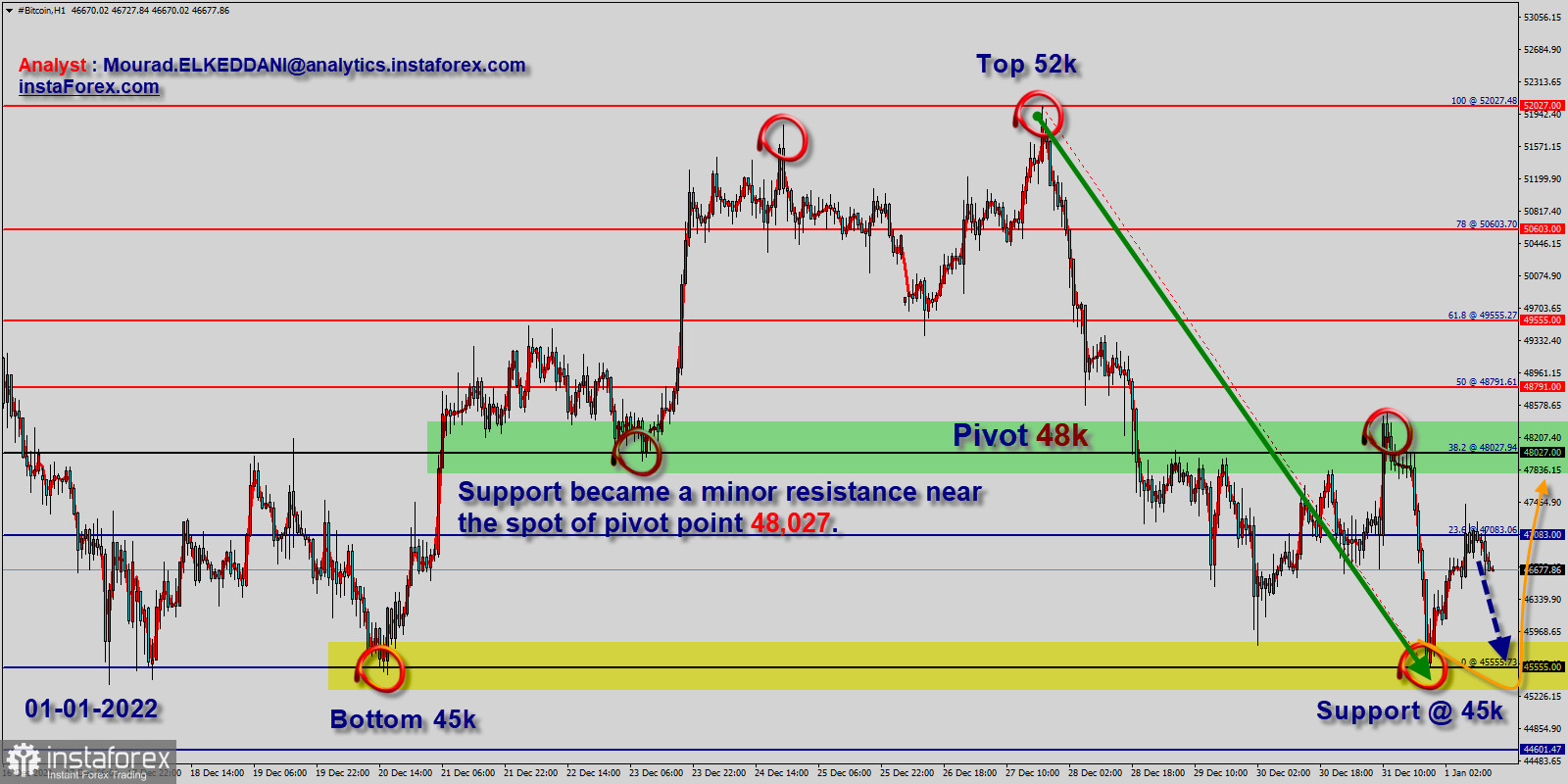 Bitcoin (BTC) Price Prediction - 