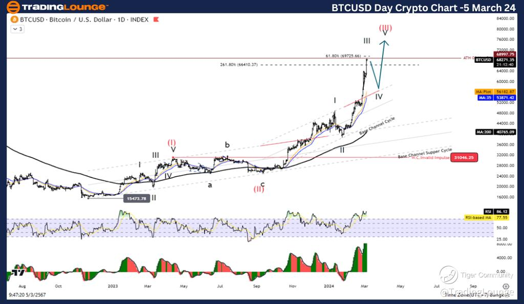 Bitsgap BTC to CAD Calculator: Accurate Bitcoin Conversion | Bitsgap