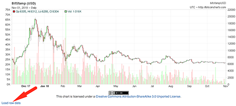 Bitcoin USD (BTC-USD) Price History & Historical Data - Yahoo Finance