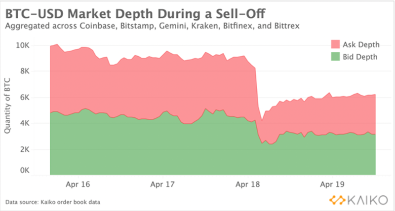 Bitcoin BTC to US Dollar USDB Exchange / Buy & Sell Bitcoin / Bequant