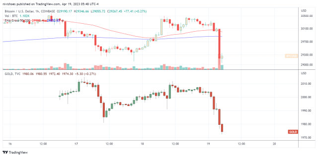 How to get current BTC price in USD using the websocket? - Websocket - Binance Developer Community