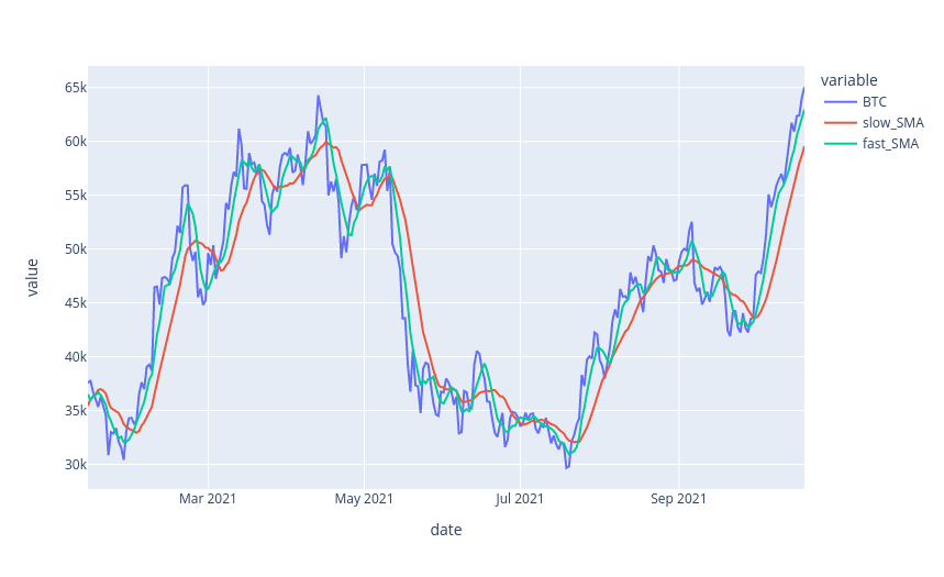 bitcoinlove.fun (Bitcoin) | Historical Prices and Fundamental Data API | Financial Data APIs