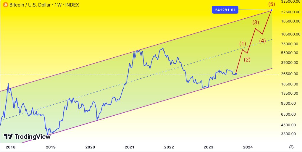 Bitcoin Price | BTC Price Index and Live Chart - CoinDesk