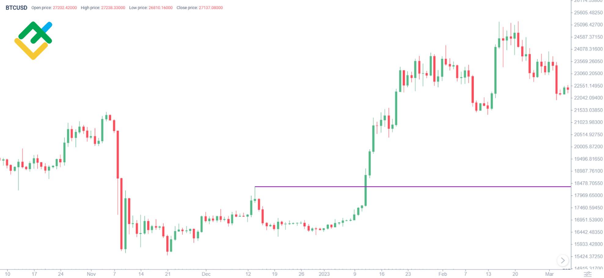 BTC Longs vs Shorts-BTC Longs vs Shorts Chart-coinank