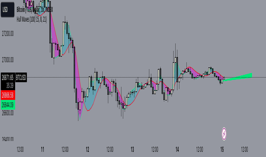 BTCTUSD Charts and Quotes — TradingView