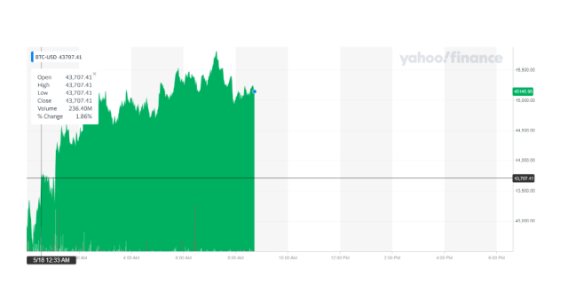 Crypto Real Time Prices & Latest News - Yahoo Finance