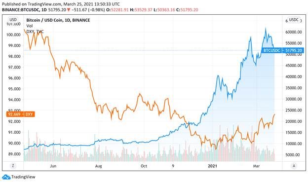 BTCUSD - Bitcoin - USD Cryptocurrency Interactive Chart - bitcoinlove.fun