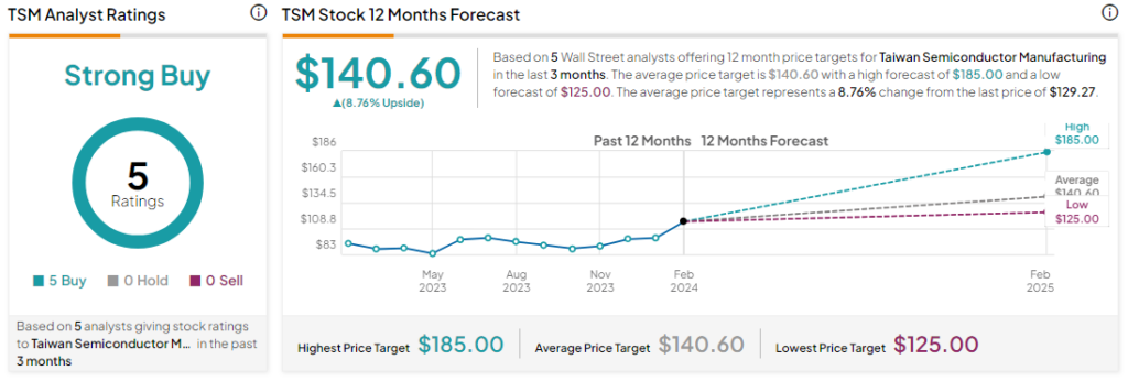 BTSC : Bitcoin Services stock forecast - - 