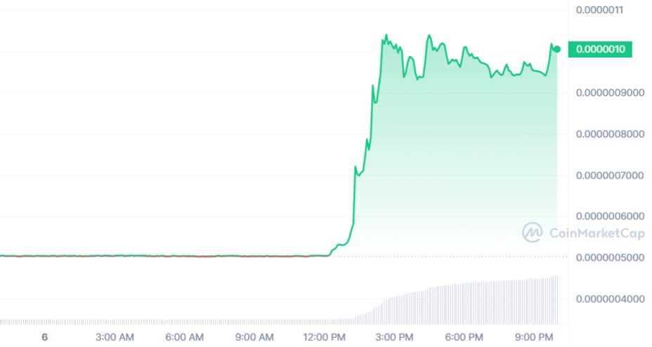 BitTorrent Price Today - Live BTT to USD Chart & Rate | FXEmpire