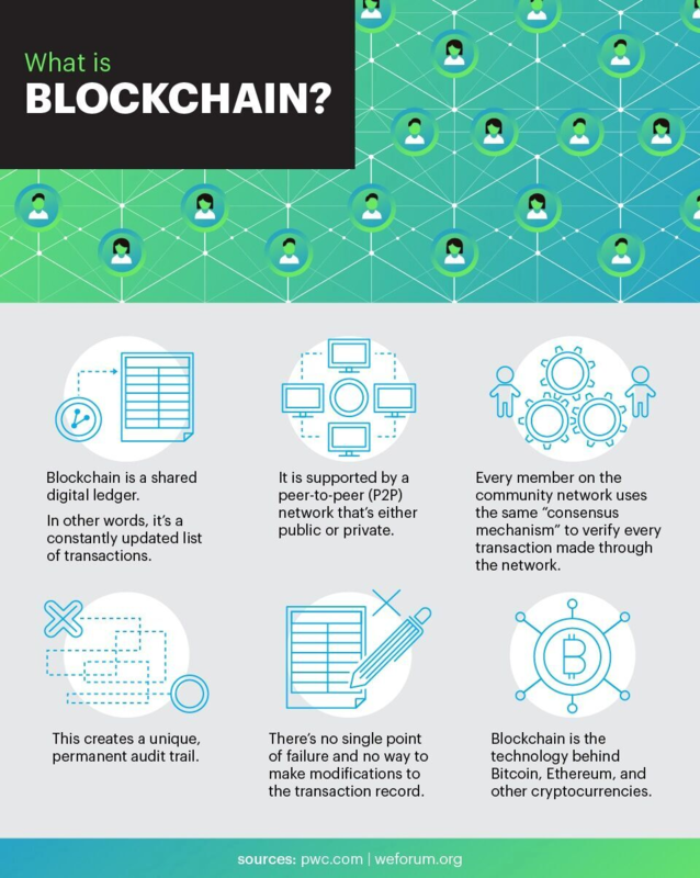 How to Build a Cryptocurrency Exchange Platform | Crassula